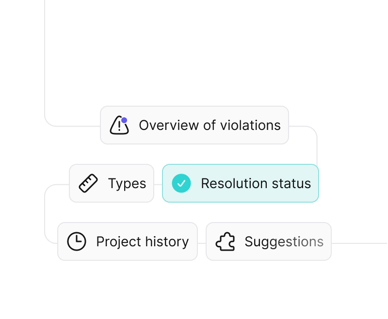 Arcyn Dashboard