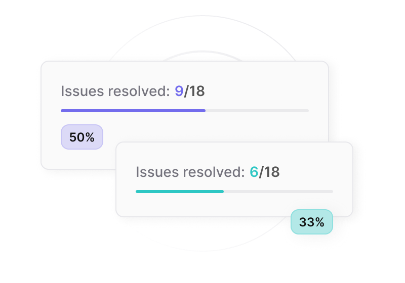 Compliance Bar